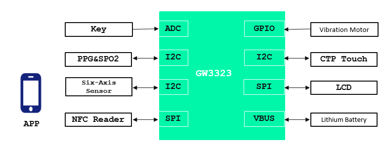 Smart WristbandEN.png