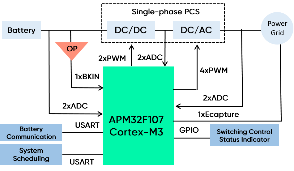 Single-phase PCS.png